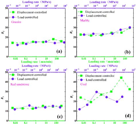 Granite Loading 的图像结果