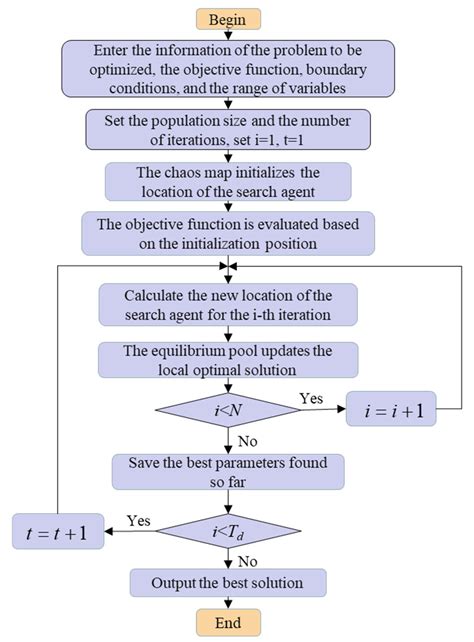 Fault Diagnosis Method for Pumped Storage Units Based on VMD-BILSTM