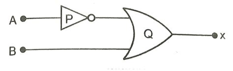 (i) Identify the logic gates marked P and Q in the given logic circuit ...