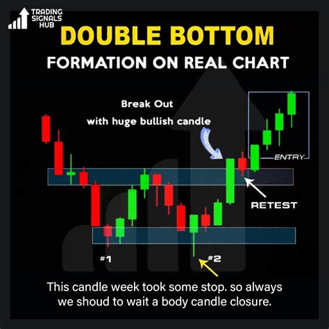 Image result for Daily Time Frame Trading Strategy