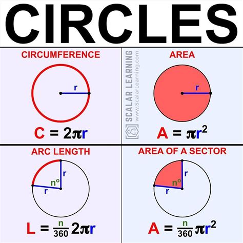 Sector of a Circle Example 的图像结果