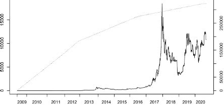 The Microeconomics of Cryptocurrencies: Can a cryptocurrency become a ...