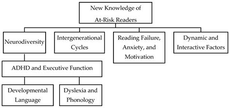 Improving Student Teacher Preparedness in Reading Instruction