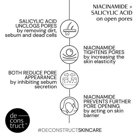 Niacinamide & Salicylic Acid: Reduce Open Pores Effectively