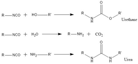 Isophorone Diisocyanate (IPDI) Microencapsulation for Mono-Component ...