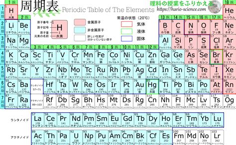 Image result for Integrated Program Math Practice Questions