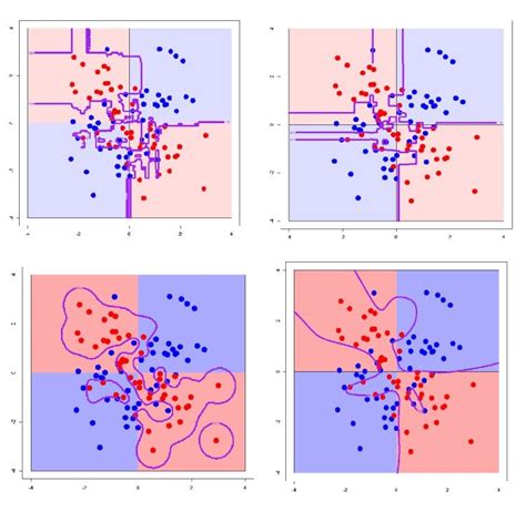 Python Tools for Machine Learning 的图像结果