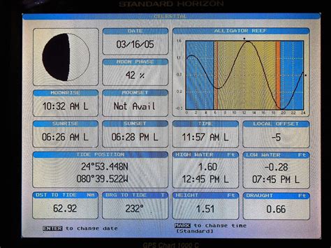 Image result for Standard Horizon Chartplotter