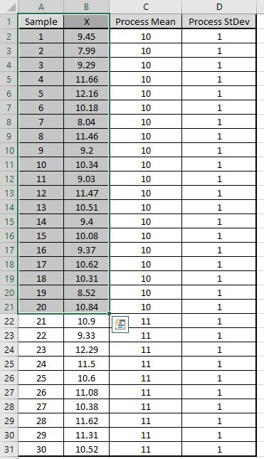 Example On Tabular Cusum Chart 的图像结果