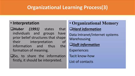 Knowledge Management Organizational Learning 的图像结果