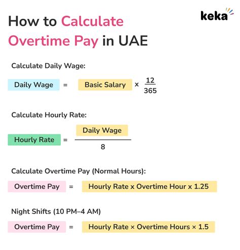 How to Calculate Overtime in UAE: A Complete Breakdown of Wage Rules
