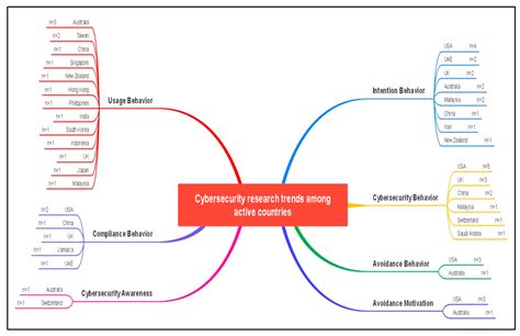 Exploring the Frontiers of Cybersecurity Behavior: A Systematic Review ...