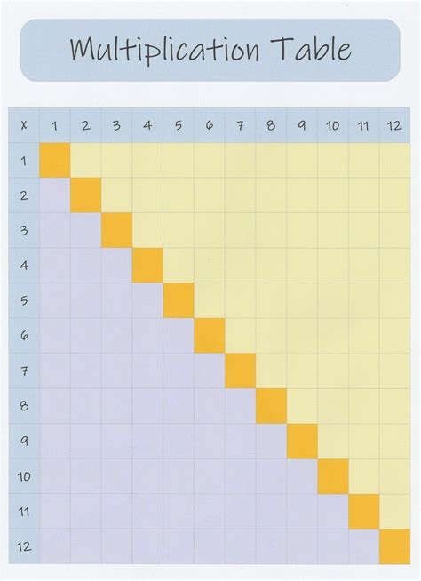 Image result for Blank Multiplication Array Box