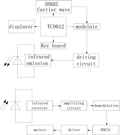 Image result for Net Shape of Remote Control