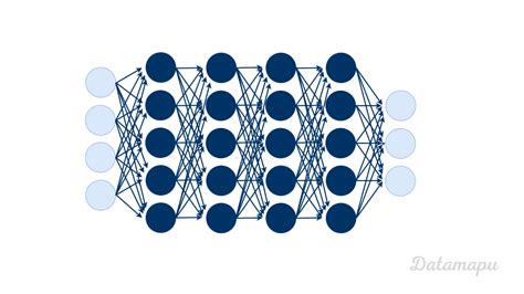 Image result for MLT Deep Learning