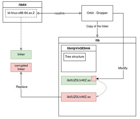 Image result for Linux Orbit
