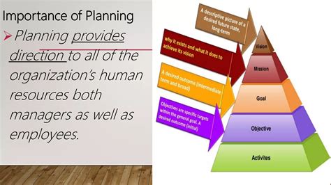 How to Create a Management Plan 的图像结果
