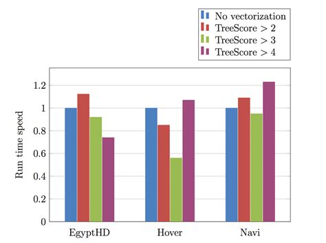Standard Deviation Histogram 的图像结果