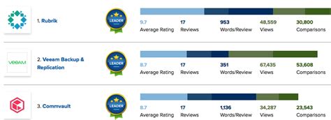 Image result for Best Backup Recovery Software