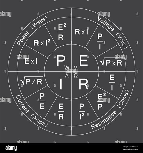 Ohms Law Symbol