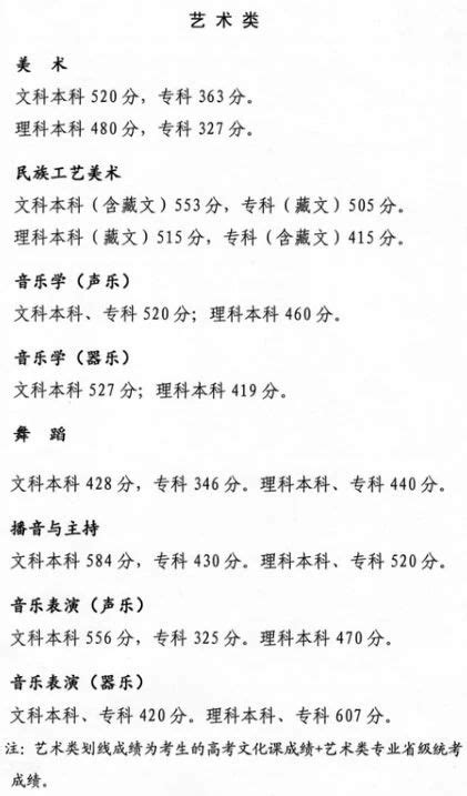 2023年咸阳市中考成绩明日公布！（附全市高中招生计划）_审核_秦都区_时间