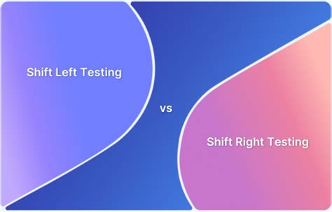 Image result for Right Shift Left Shift