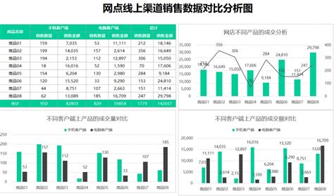 同比、环比和销量如何用图表-百度经验