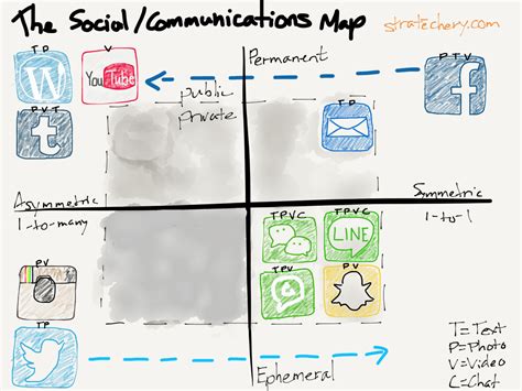 Sample of Communication Map 的图像结果