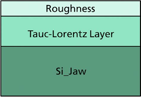 Image result for Ellipsometry Dispersion Model