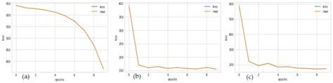 Data-Driven Fracture Morphology Prognosis from High Pressured Modified ...