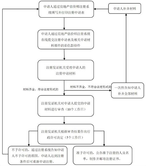 佛山不动产登记信息查询方式 附入口- 佛山本地宝