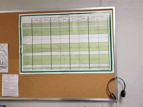 Publix Pay Scale 2023 - 2026 Company Salaries