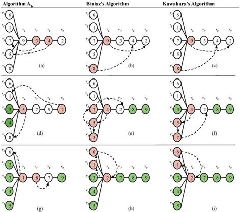Algorithms Review 的图像结果