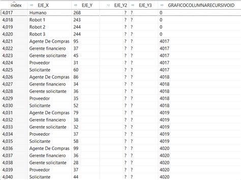 Image result for Subquery Group by SQL