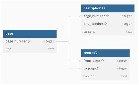 SQLite Sample Database Diagram 的图像结果