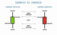 candela giapponese candele giapponesi esempi di tutte le tipologie doji candela giapponese candele giapponesi esempi di tutte le tipologie doji