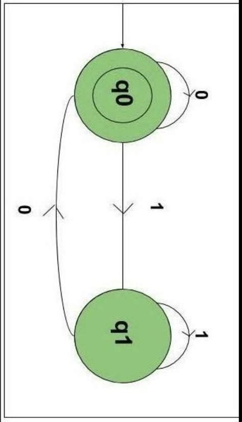 design DFA to accept strings with 'c' and 'd' such that number of D's ...