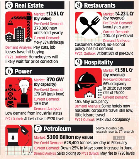 Finance Ministry lists 14 indicators of economic recovery - The ...