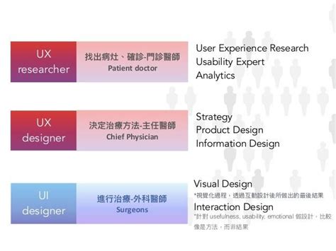 Ux дизайн обучение: с нуля, онлайн и бесплатные — DesignLessons – все о ...