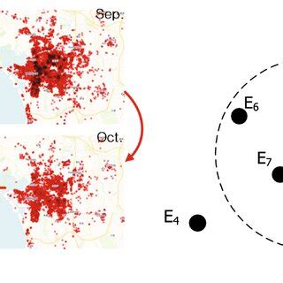 Image result for Difference Between Spatial and Temporal Data Examples