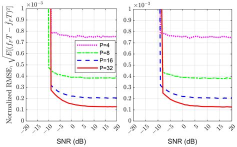 Narrowband Interference Cancellation Using a Fine Frequency Shift in ...