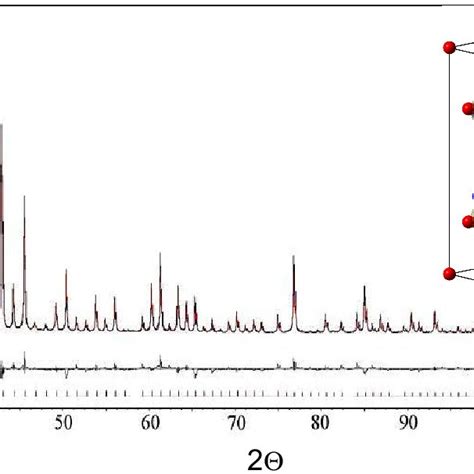 Powder Diffraction Pattern 的图像结果