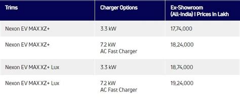 Tata Nexon EV Max launched: Promises an enhanced range of 437 km ...