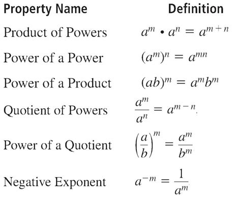 Multiplying Negative Exponents Rules 的图像结果