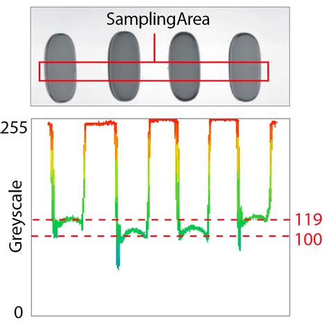 Machine Vision Filter Technology | Edmund Optics