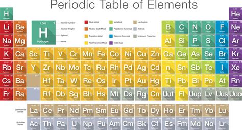 Image result for Element Examples Science