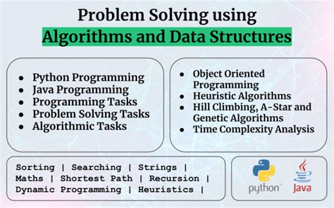 Image result for Algorithm Code Examples in Java