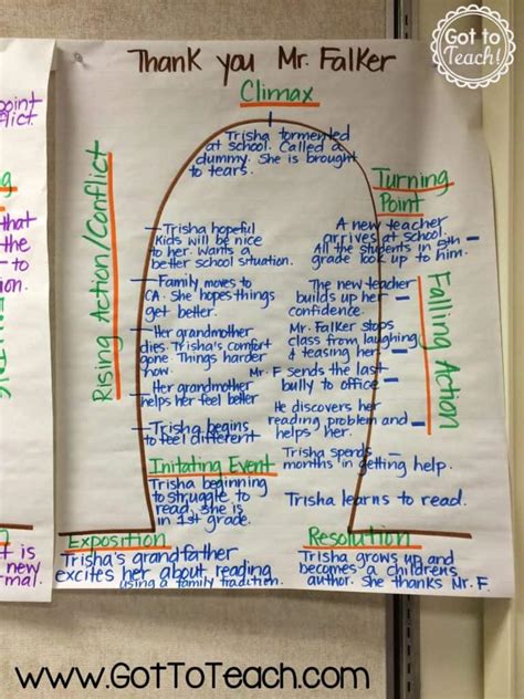 Image result for Syntax Anchor Chart