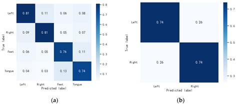 Efficient Multi-View Graph Convolutional Network with Self-Attention ...