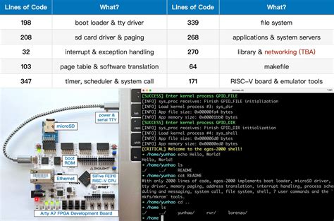 Image result for V Operating System